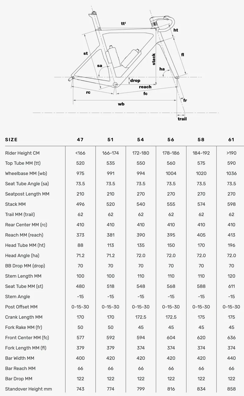 BMC 2022 Timemachine Road 01 Three Rival AXS in Red-1